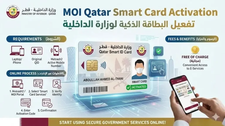 MOI Qatar Smart Card Activation – Requirements, Fees & Online Process