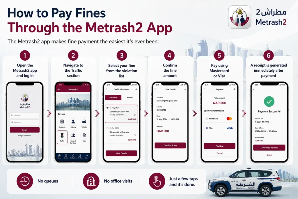 How to Pay Fines Through the Metrash2 App